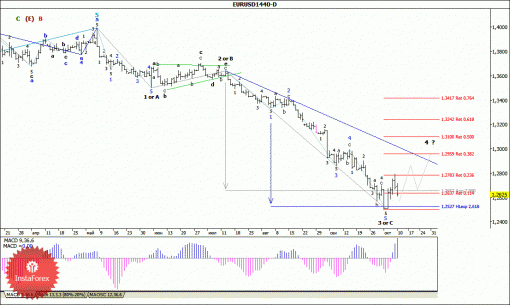 forex-wave-analysis-weekly-13102014-1.gif