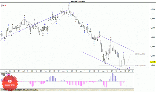 forex-wave-analysis-weekly-13102014-2.gif