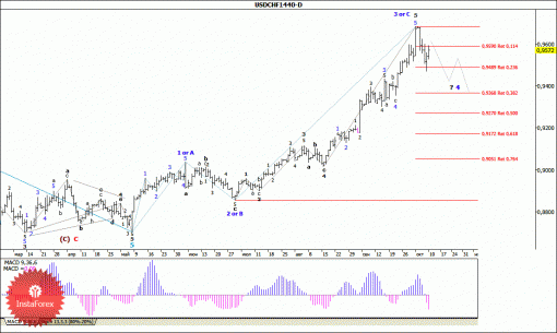 forex-wave-analysis-weekly-13102014-3.gif