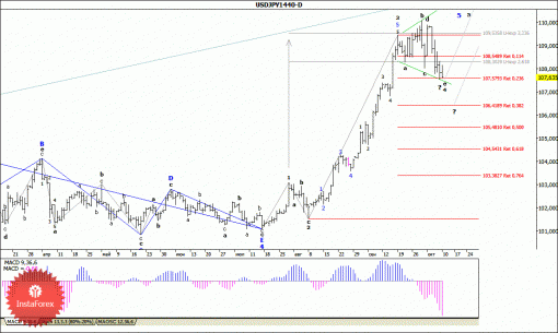 forex-wave-analysis-weekly-13102014-4.gif