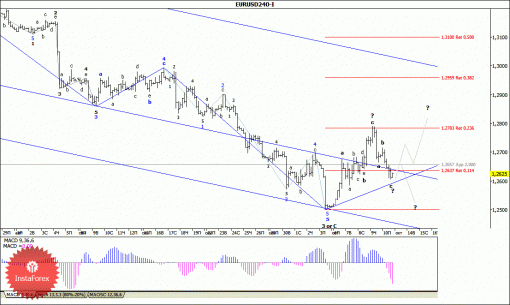 forex-wave-analysis-13102014-1.gif