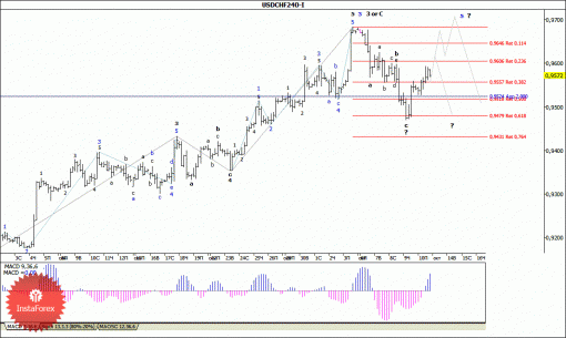 forex-wave-analysis-13102014-3.gif