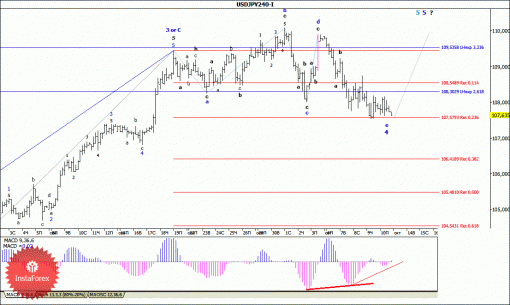 forex-wave-analysis-13102014-4.gif