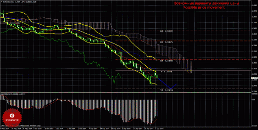 forex-trade-weekly-13102014-1.gif