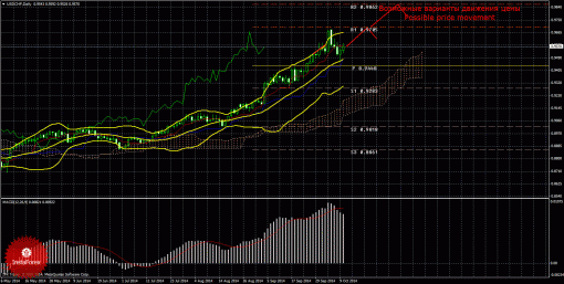 forex-trade-weekly-13102014-3.gif