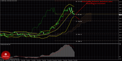 forex-trade-weekly-13102014-4.gif