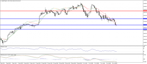 forex-technical-analysis-13102014-3.png