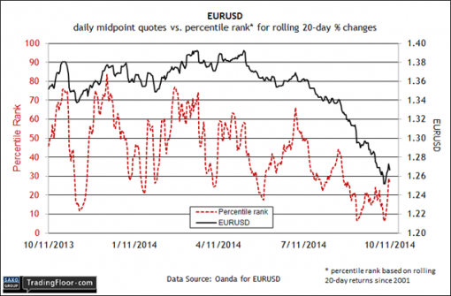 forex-saxobank-13102014-2.png