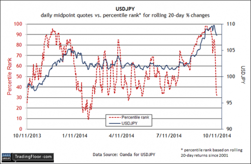 forex-saxobank-13102014-3.png