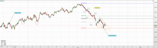 forex-gbpusd-13-10-2014-1.png