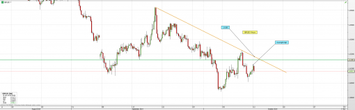 forex-gbpusd-13-10-2014-2.png