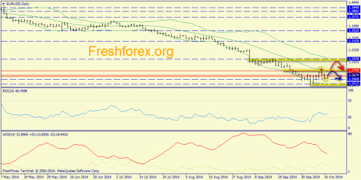 forex-trend-13102014-1.png