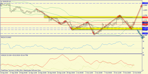 forex-trend-13102014-2.png