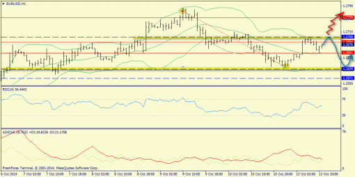 forex-trend-13102014-3.png