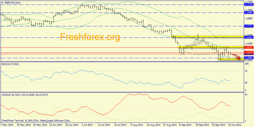 forex-trend-13102014-4.png