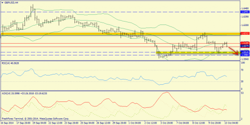 forex-trend-13102014-5.png