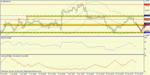 forex-trend-13102014-6.png