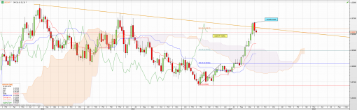 forex-usdchf-13-10-2014-1.png