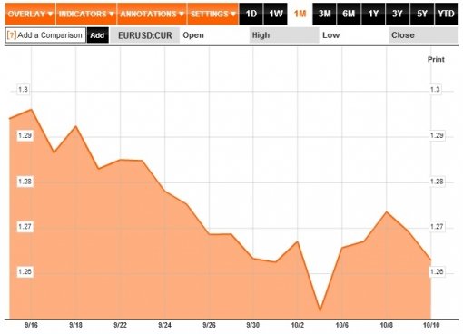 forex-eur-usd-13-10-2014.jpg
