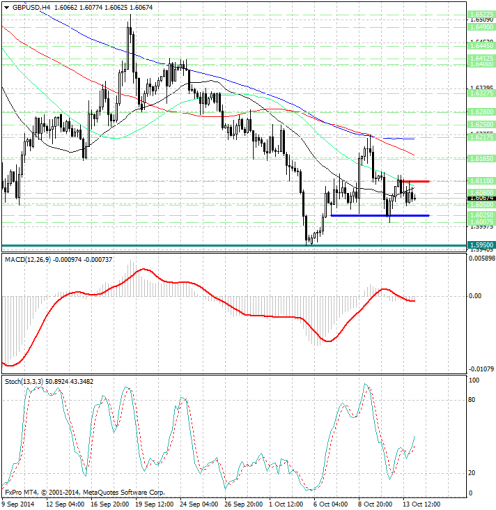 forex-analysis-gbpusd-14102014.jpg