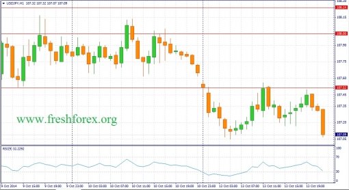 forex-fundamental-analysis-14102014-3.jpg