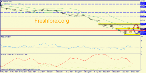 forex-trend-14102014-1.png