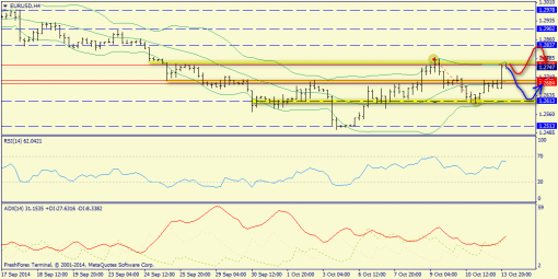 forex-trend-14102014-2.png