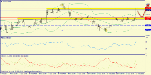 forex-trend-14102014-3.png