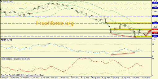 forex-trend-14102014-4.png