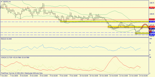 forex-trend-14102014-9.png