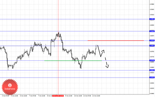 forex-fractal-14102014-1.png