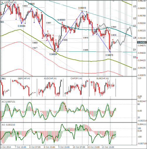 forex-usdchf-14102014.png