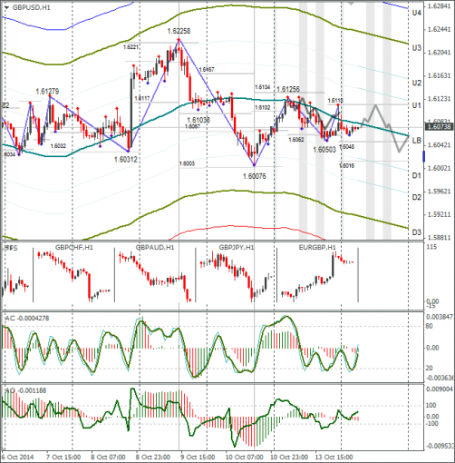 forex-gbpusd-14102014.png