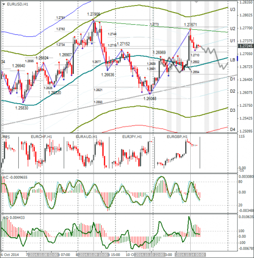 forex-eurusd-14102014.png