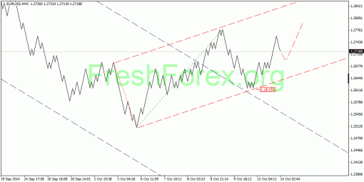 forex-quantum-analysis-14102014-1.gif