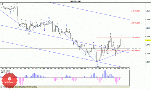 forex-wave-analysis-14102014-1.gif