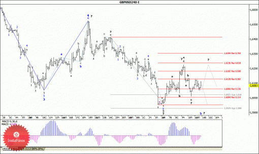 forex-wave-analysis-14102014-2.gif