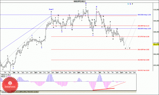 forex-wave-analysis-14102014-4.gif