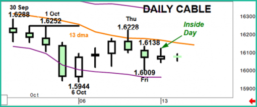 forex-gbpusd-14-10-2014-1.png