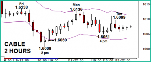 forex-gbpusd-14-10-2014-2.png