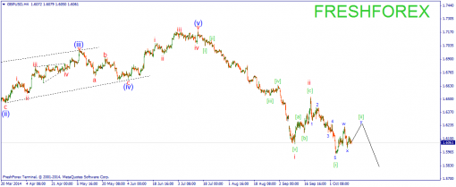 forex-wave-14102014-2.png