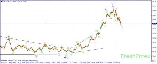 forex-wave-14102014-3.png