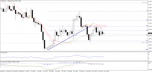 forex-technical-analysis-14102014-2.png