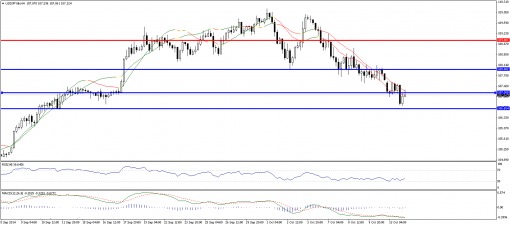 forex-technical-analysis-14102014-3.png