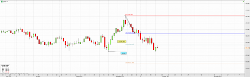 forex-usdjpy-14-10-2014-1.png