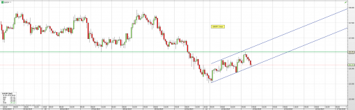 forex-usdjpy-14-10-2014-2.png