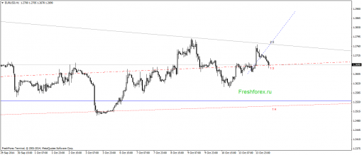 forex-gann-14102014-1.png