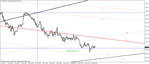 forex-gann-14102014-3.png