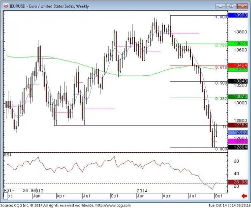 forex-eurusd-14-10-2014-1.jpg