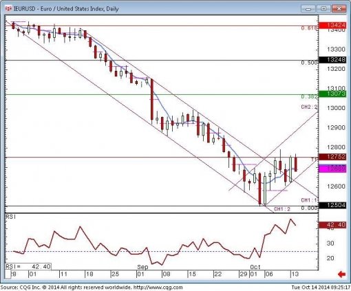 forex-eurusd-14-10-2014-2.jpg